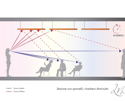 calcolo riverbero voce